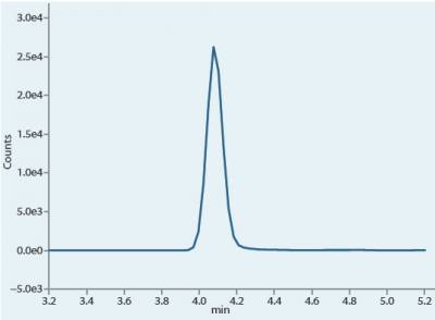 API-glükuronid-lcms_ch_1