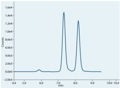 API-glükuronid-lcms_ch_2