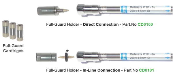 holder